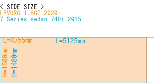 #LEVORG 1.8GT 2020- + 7 Series sedan 740i 2015-